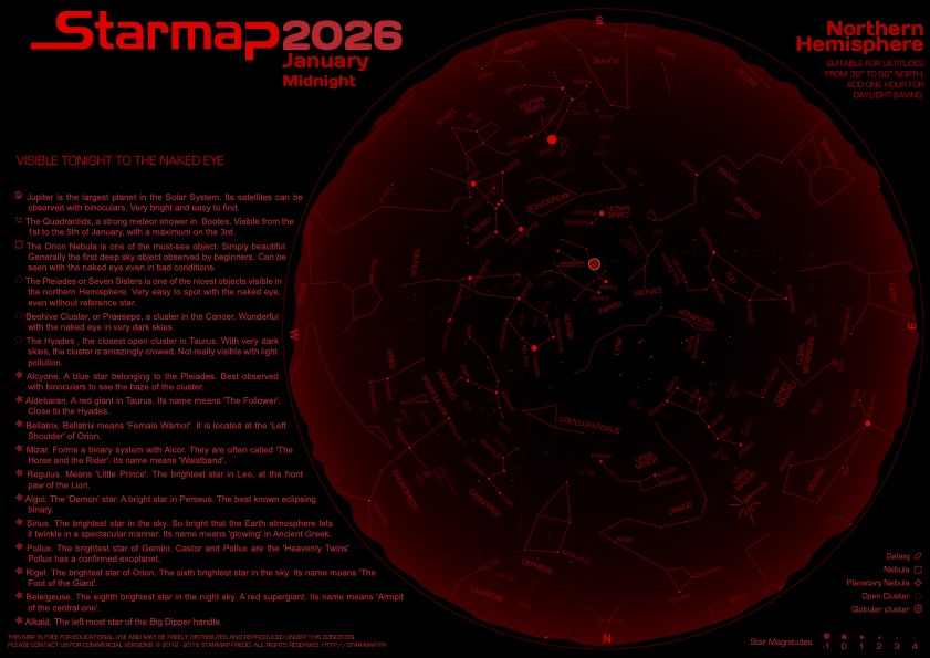 Red-theme sample chart with red stars on near-black background